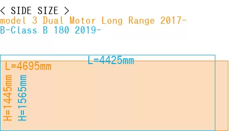 #model 3 Dual Motor Long Range 2017- + B-Class B 180 2019-